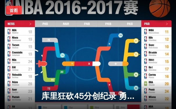 库里狂砍45分创纪录 勇士力克凯尔特人扳平总决赛大比分